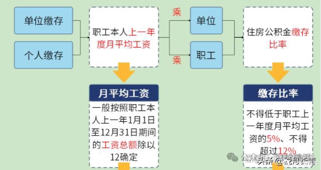 男性延至68岁,女性延至63岁