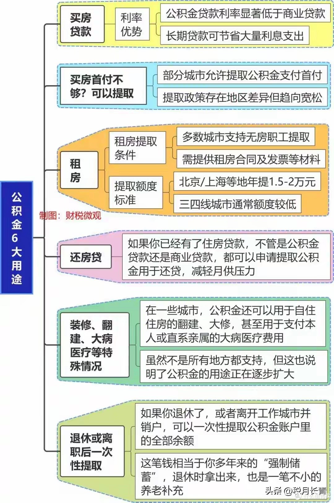男性延至68岁，女性延至63岁