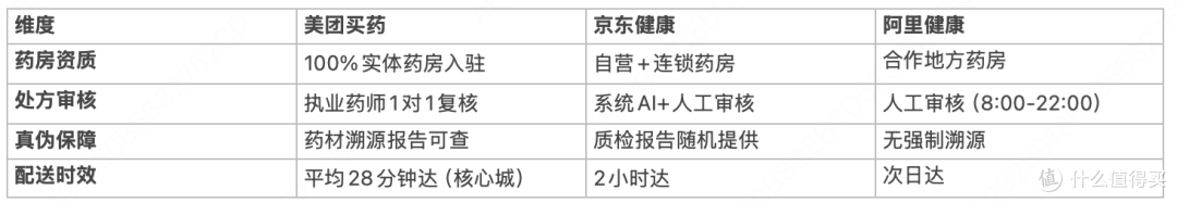2026最新中药真伪鉴别指南:TOP3线上购药平台避坑攻略