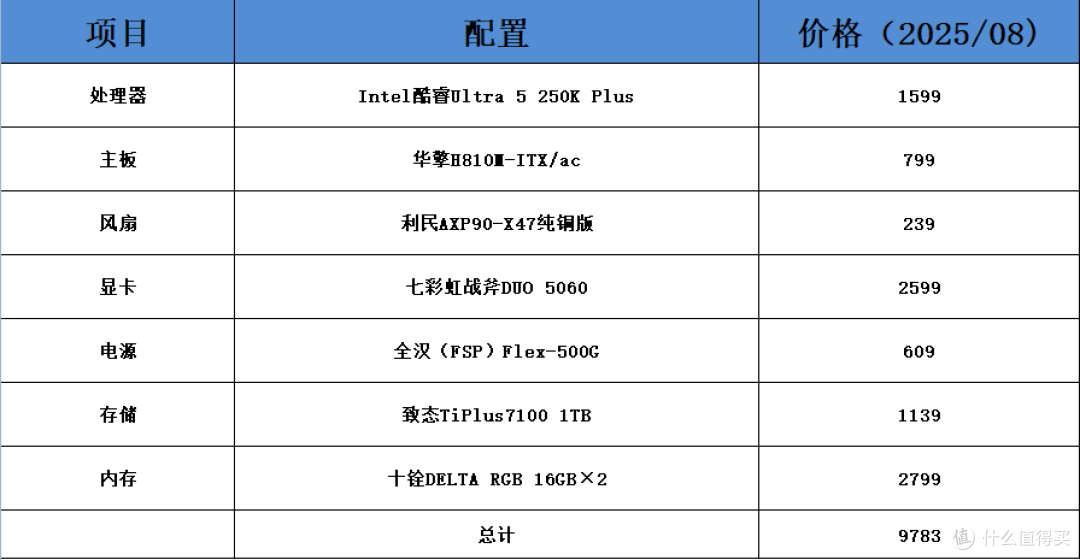 618装机指南：Intel Ultra 5 250K Plus ITX小钢炮配置推荐