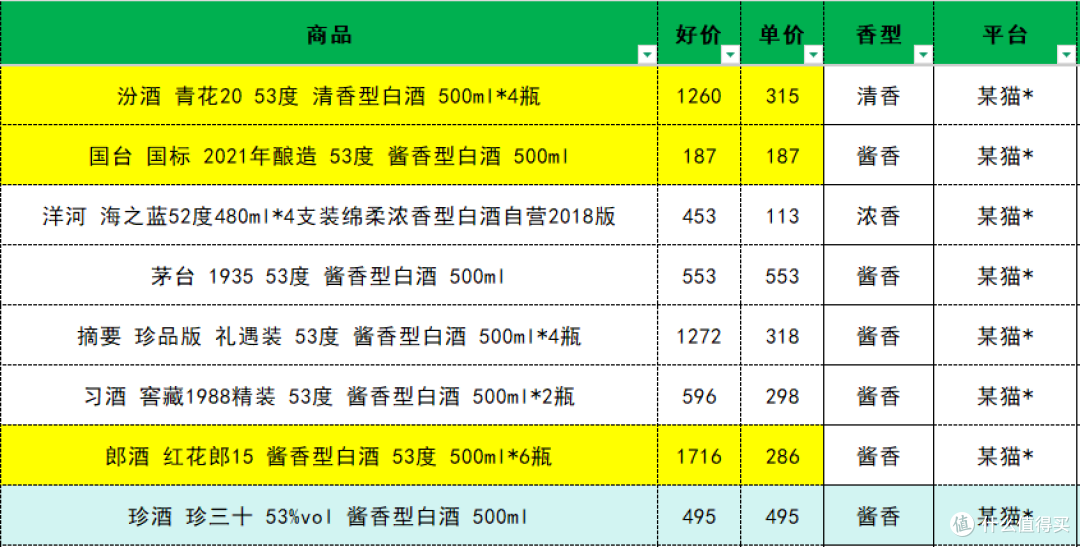 618倒计时,五粮液龙年纪念版640元、内参龙马精神446元,还在降