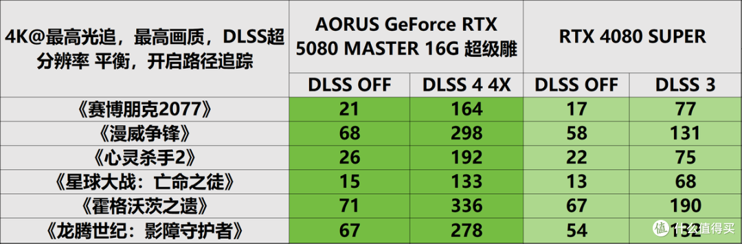 技嘉猎鹰白金1000W电源：给RTX 5080一个可靠的搭档