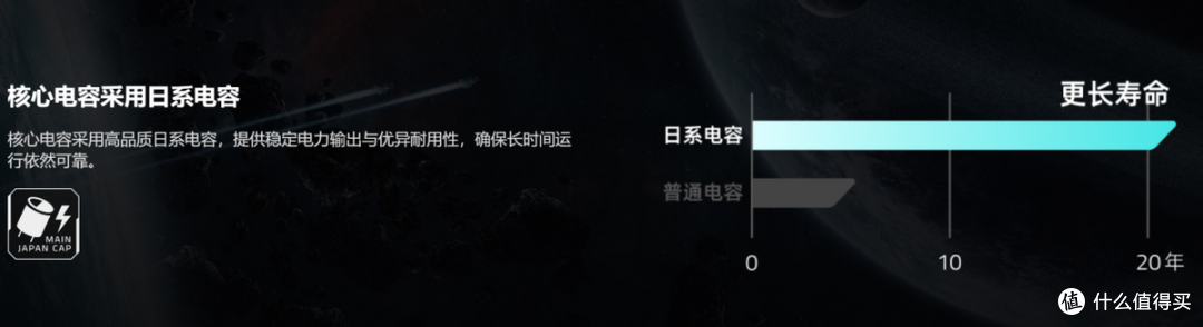 技嘉猎鹰白金1000W电源：给RTX 5080一个可靠的搭档