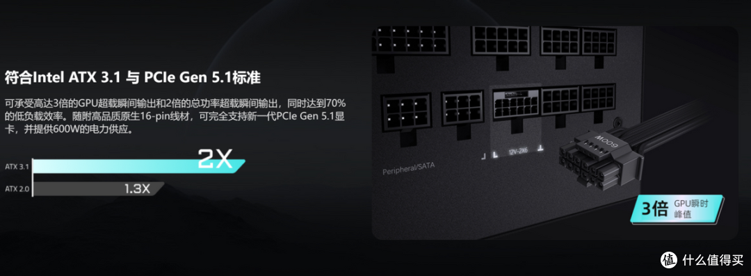 技嘉猎鹰白金1000W电源：给RTX 5080一个可靠的搭档