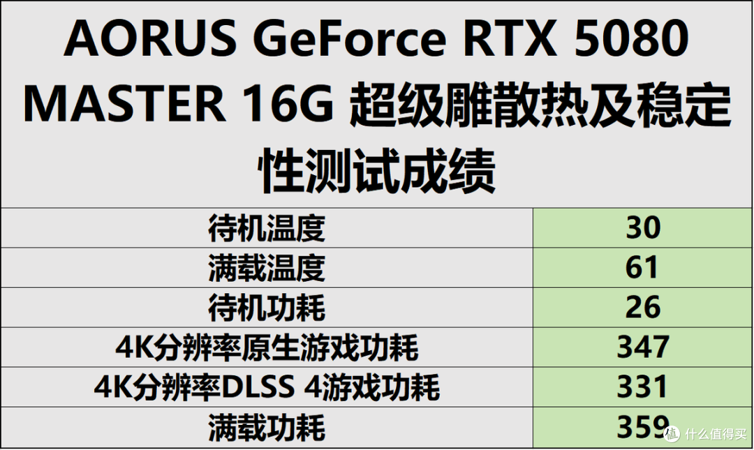 技嘉猎鹰白金1000W电源：给RTX 5080一个可靠的搭档