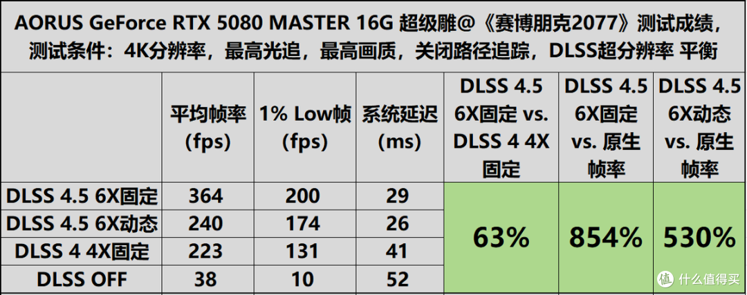 技嘉猎鹰白金1000W电源：给RTX 5080一个可靠的搭档