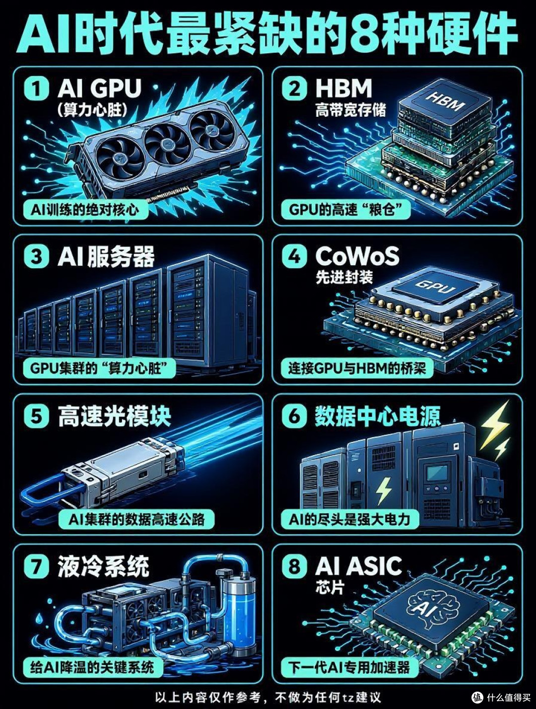 AI行业八大硬核硬通货|看懂大模型背后的硬件产业链