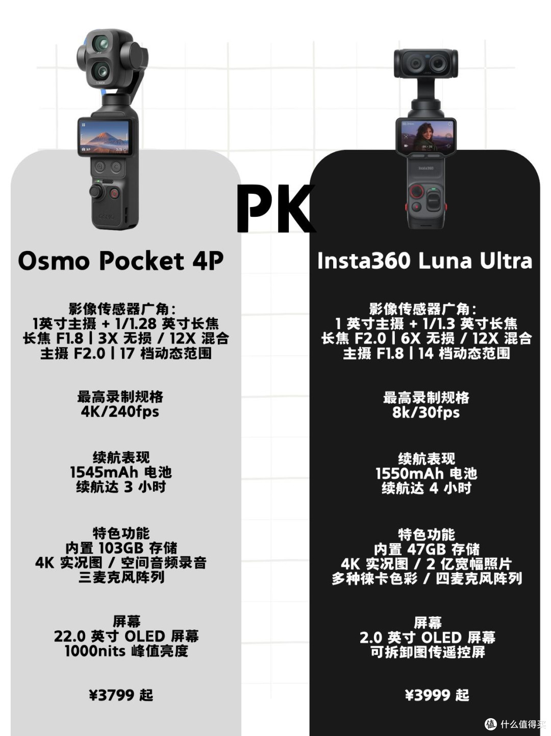 同价位二选一|Luna Ultra vs Pocket4P,Vlog机选购分水岭