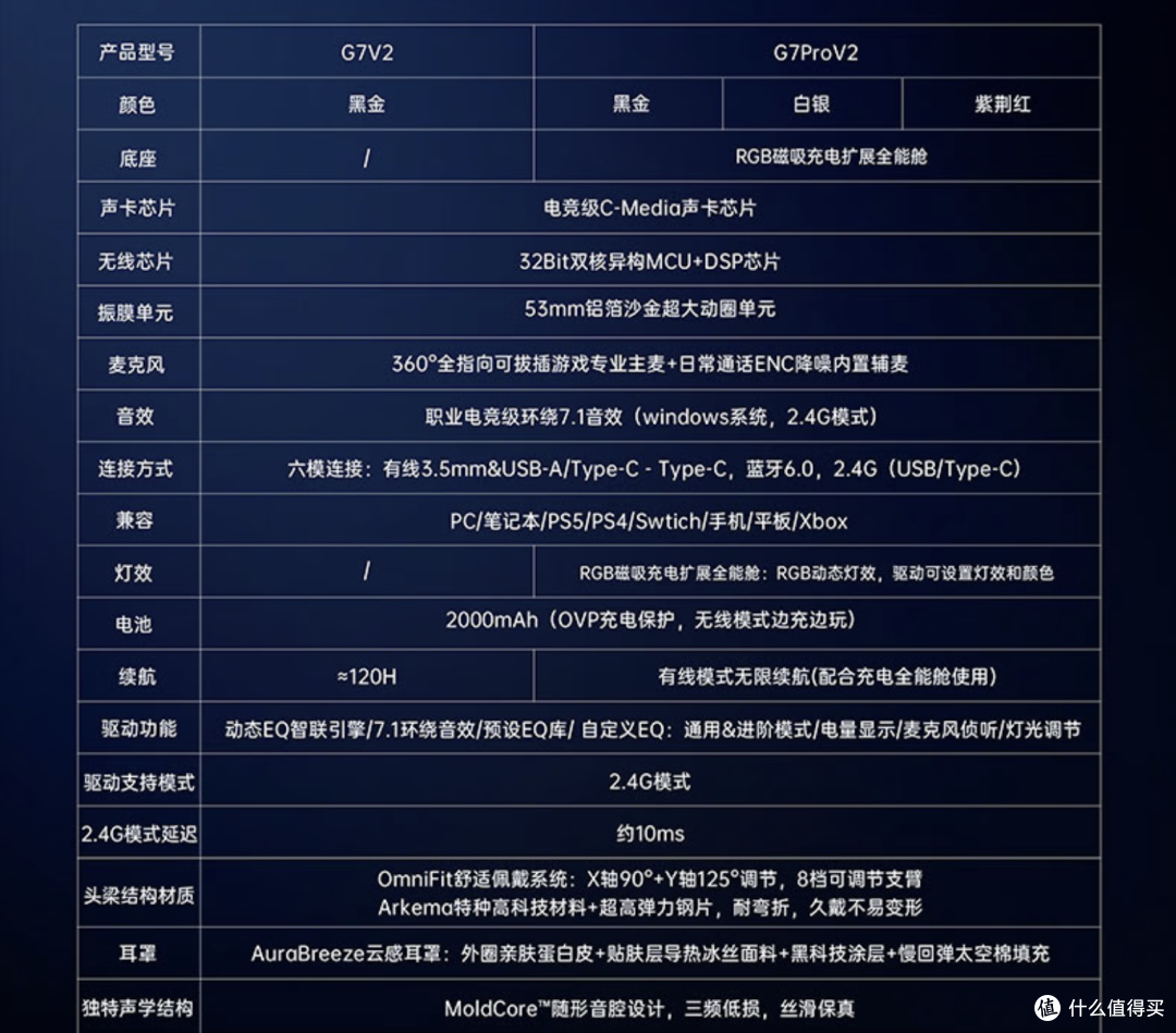 游戏耳机总忘记充电?不妨考虑加一个底座!
