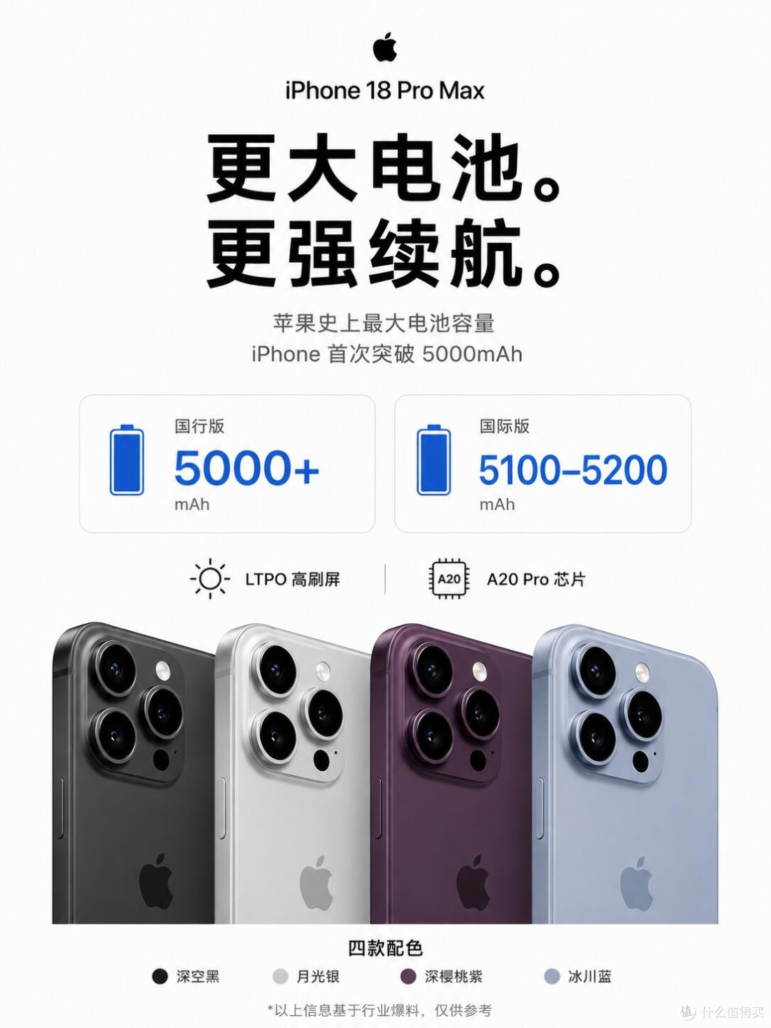 iPhone18大改动!Pro Max破5000mAh,发售规则直接大变