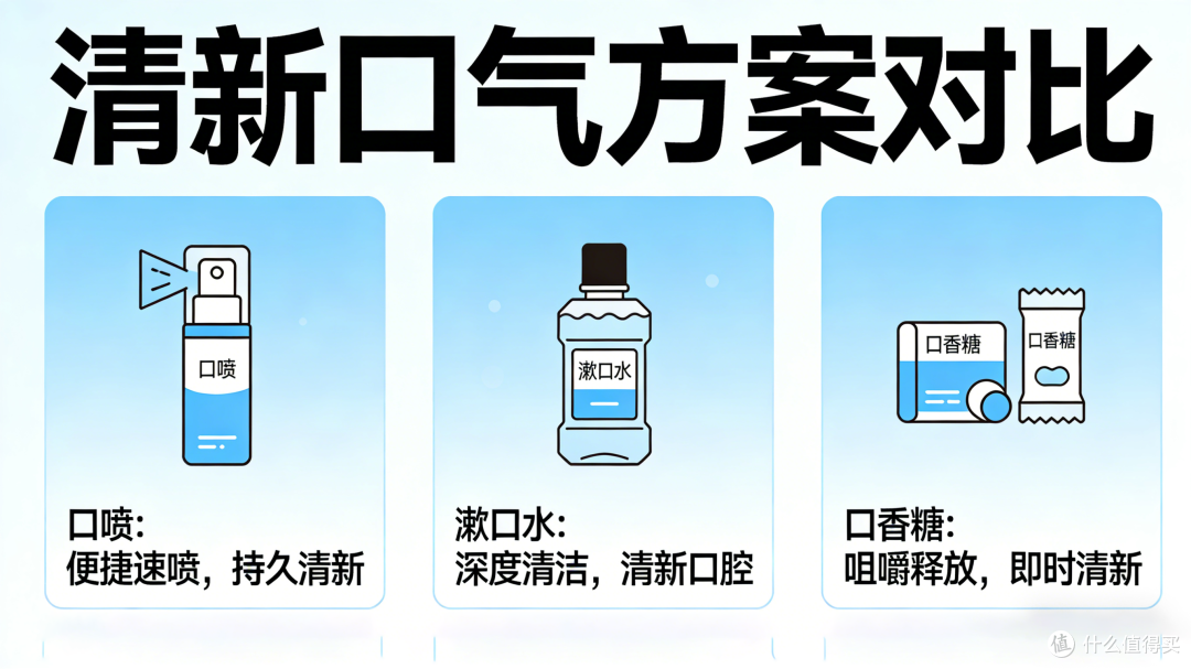 口喷和漱口水哪个好?全方位对比怎么选