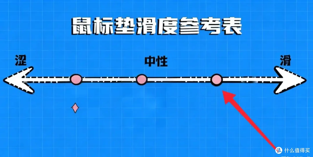无涂层!可能是新玩家最完美的入门玻璃垫:月Tsuki