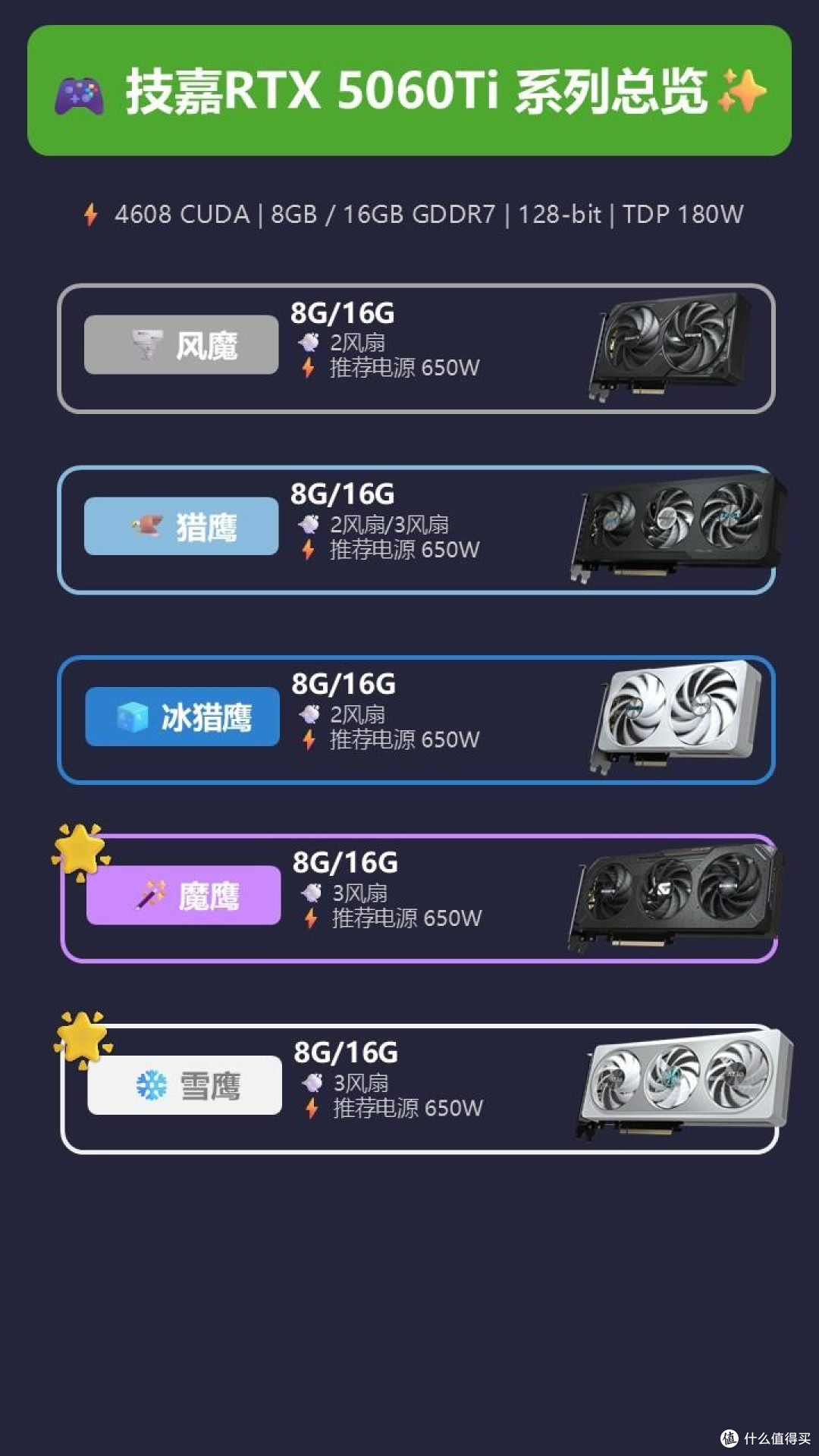 技嘉RTX5060Ti五款分支拆解|装机按需挑选不踩坑