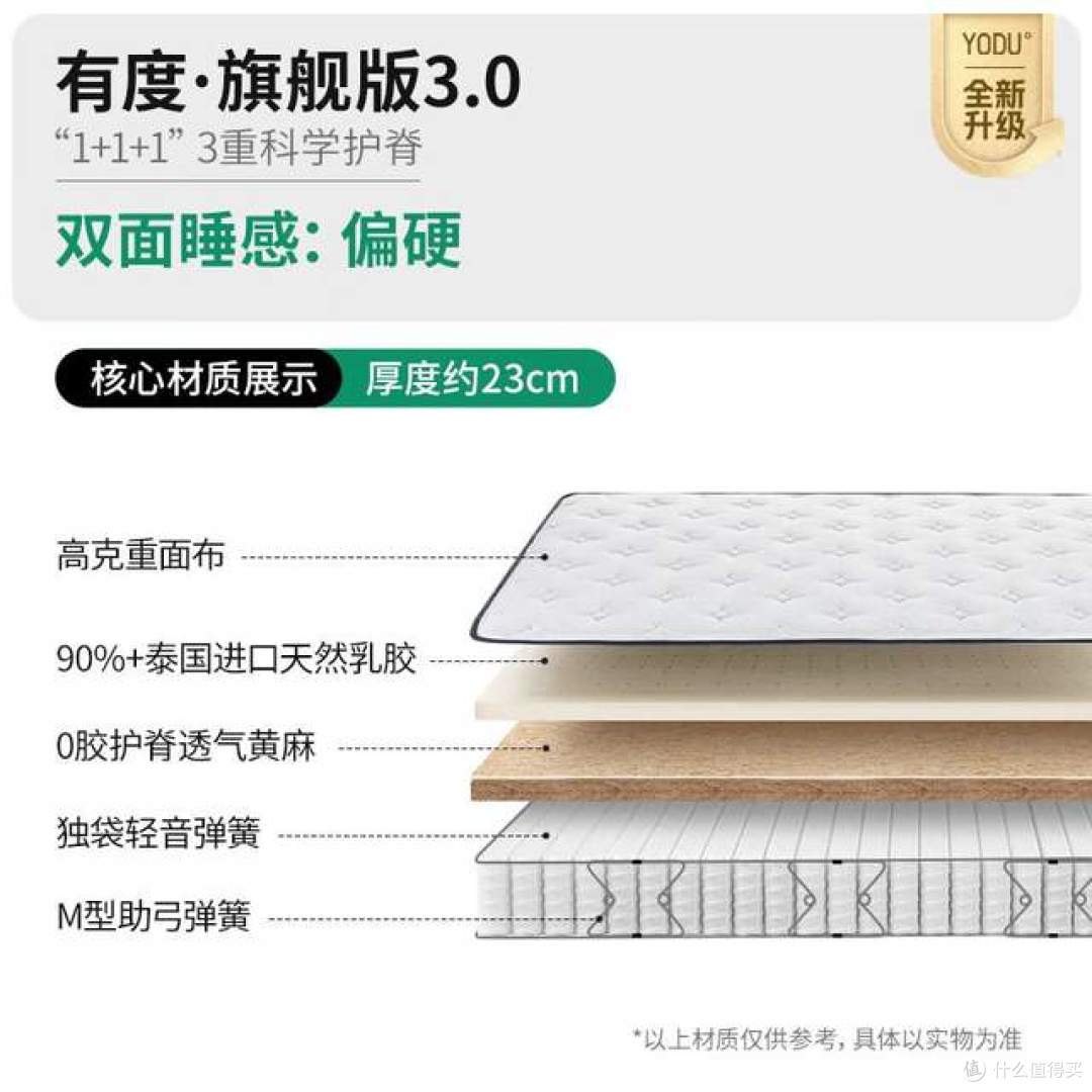 黄麻床垫怎么选?哪个品牌好?2026黄麻床垫最建议买的三个牌子