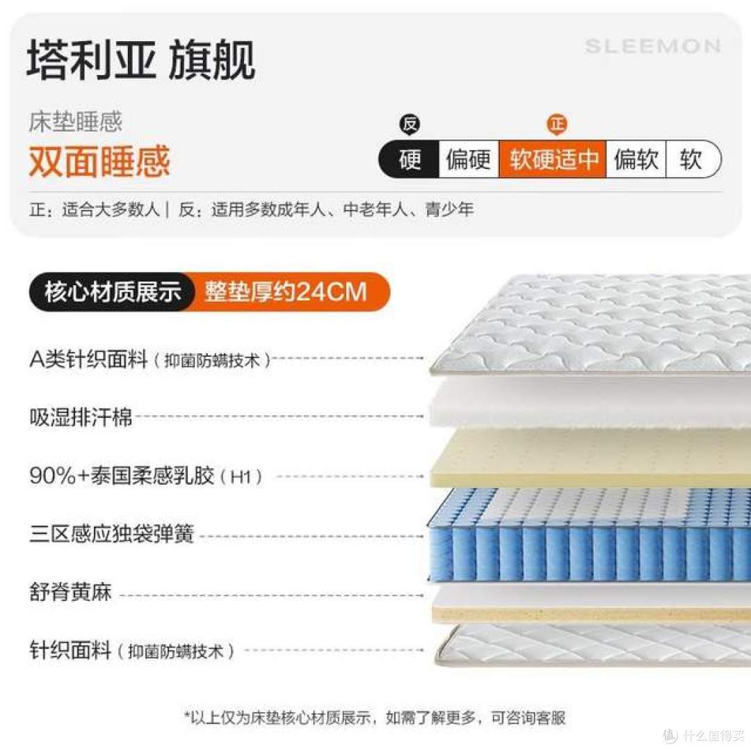 黄麻床垫怎么选?哪个品牌好?2026黄麻床垫最建议买的三个牌子
