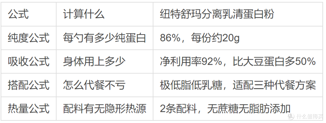 减肥喝什么蛋白粉划算？2026置换公式：每口热量都换回蛋白