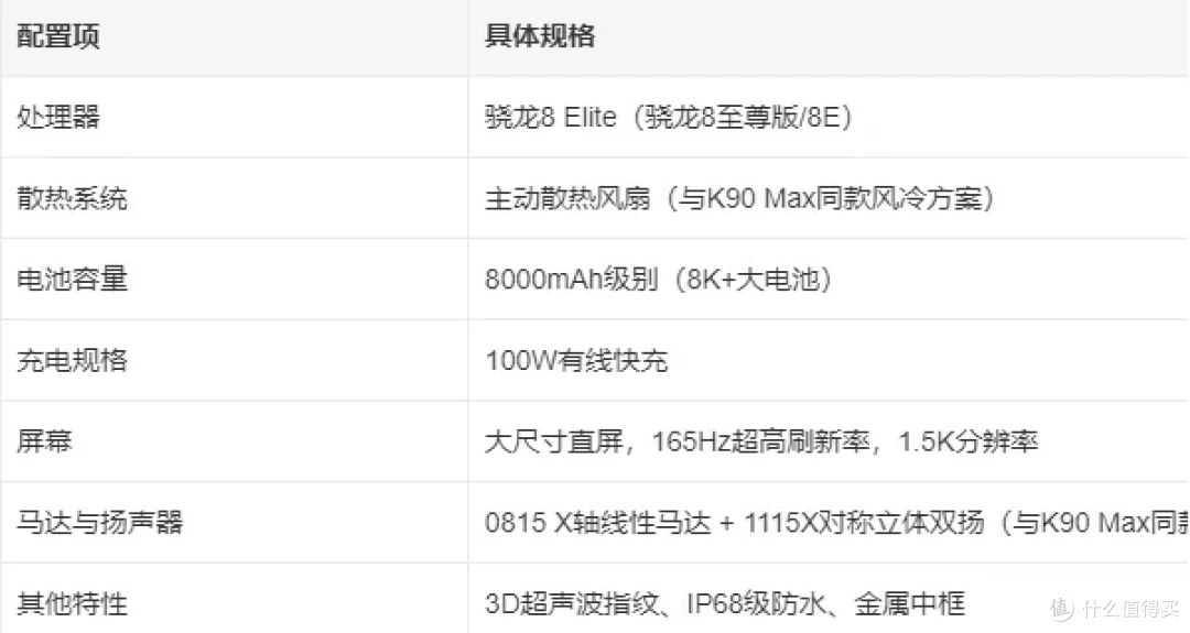 红米K90 至尊版回归骁龙,但最难打的竟是自家 K90 Max