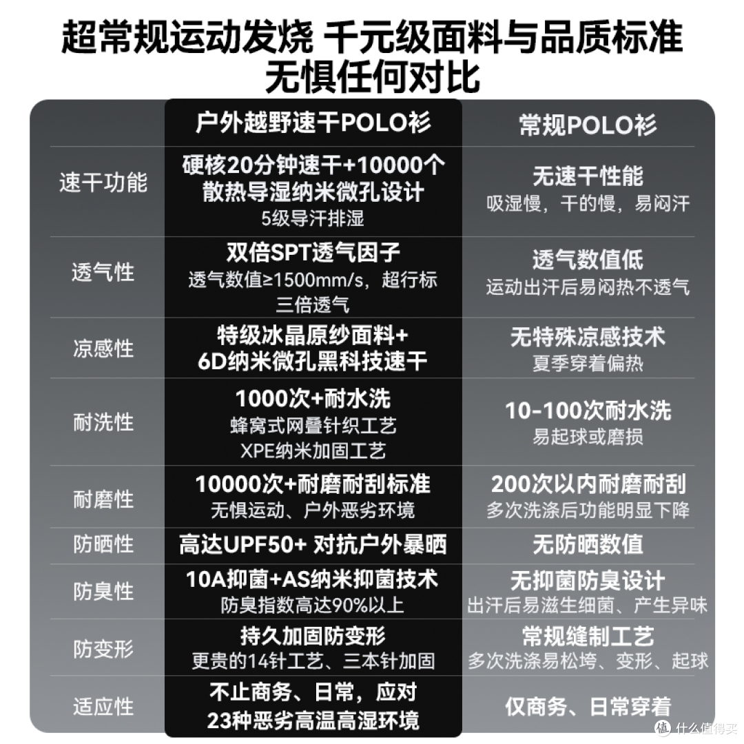 polo衫男款品牌排行榜公开:手把手教你看懂polo衫哪个品牌质量好