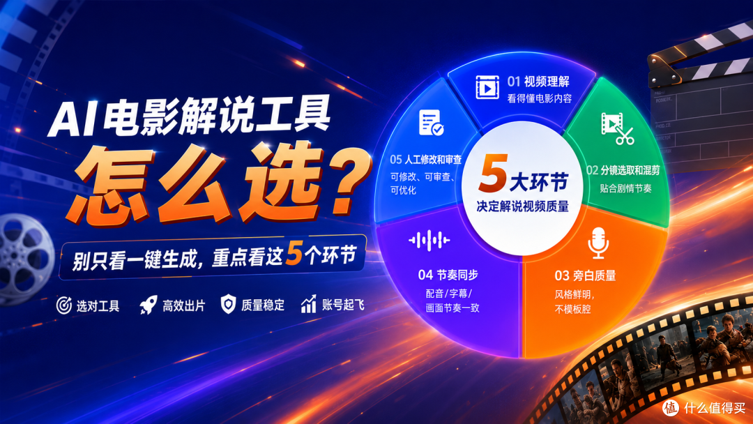 AI电影解说工具怎么选?别只看一键生成,重点看这5个环节