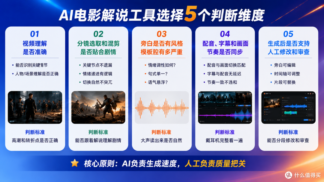 AI电影解说工具怎么选?别只看一键生成,重点看这5个环节