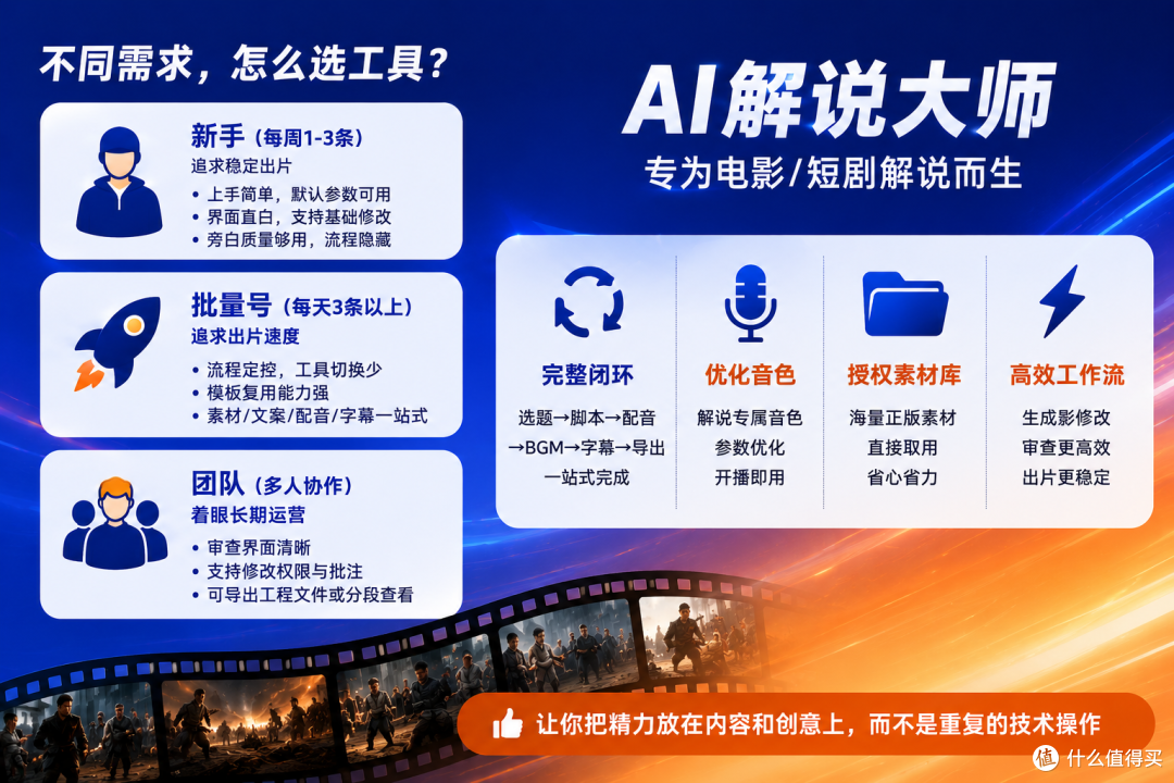 AI电影解说工具怎么选?别只看一键生成,重点看这5个环节
