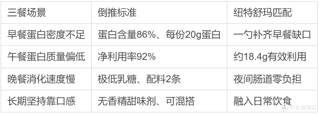 老年人蛋白粉哪个牌子好?2026看吸收:喝得进去才算数