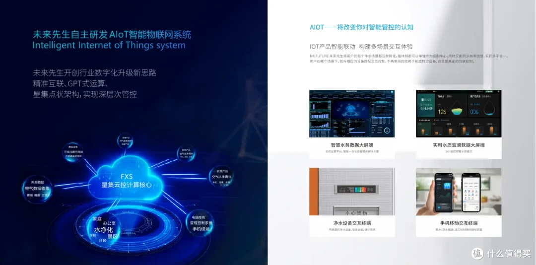△ 物联网AIOT控制系统