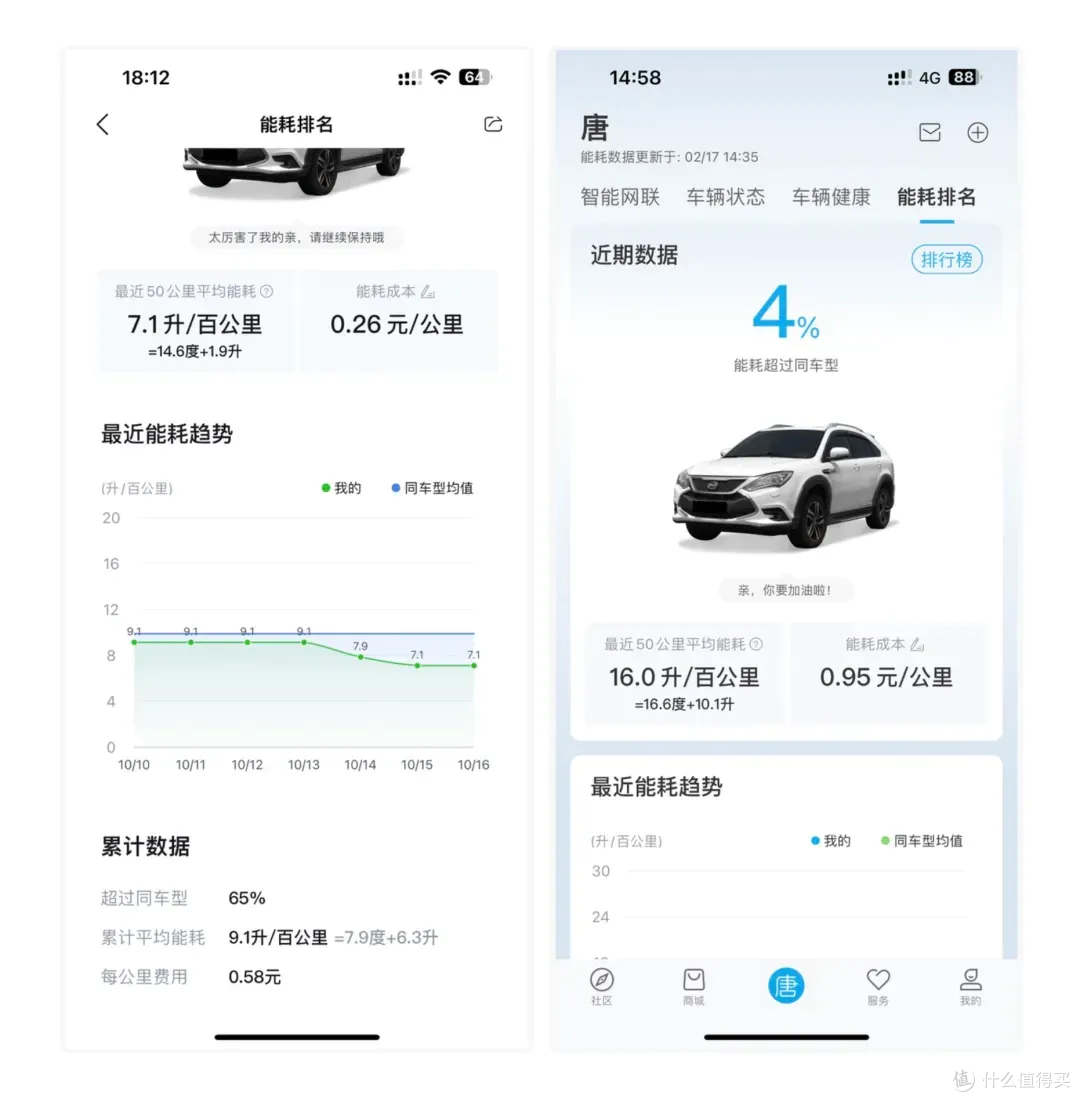 人生第一台新能源怎么选?开了9年新能源后,我建议先看这5个场景
