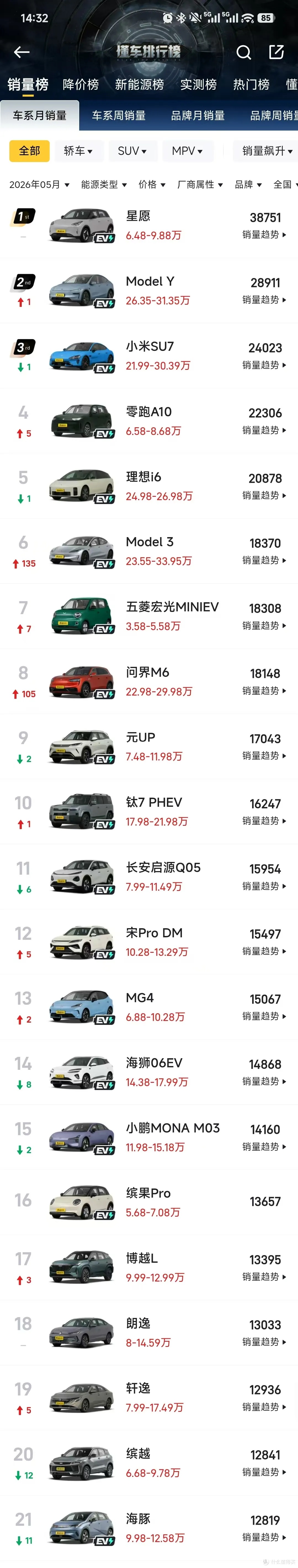 人生第一台新能源怎么选?开了9年新能源后,我建议先看这5个场景