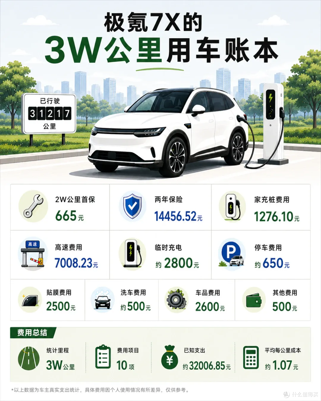 人生第一台新能源怎么选?开了9年新能源后,我建议先看这5个场景