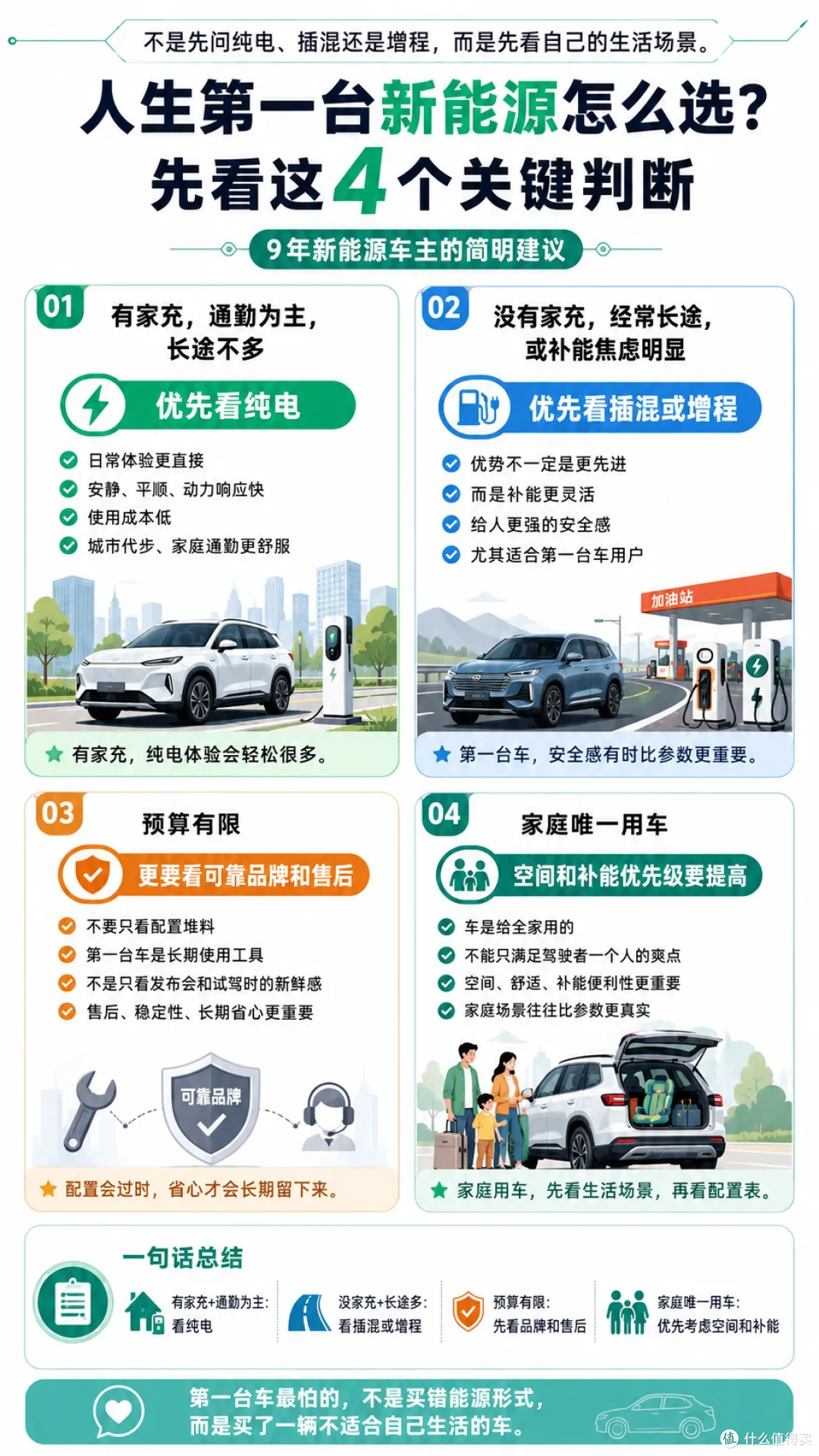 人生第一台新能源怎么选?开了9年新能源后,我建议先看这5个场景