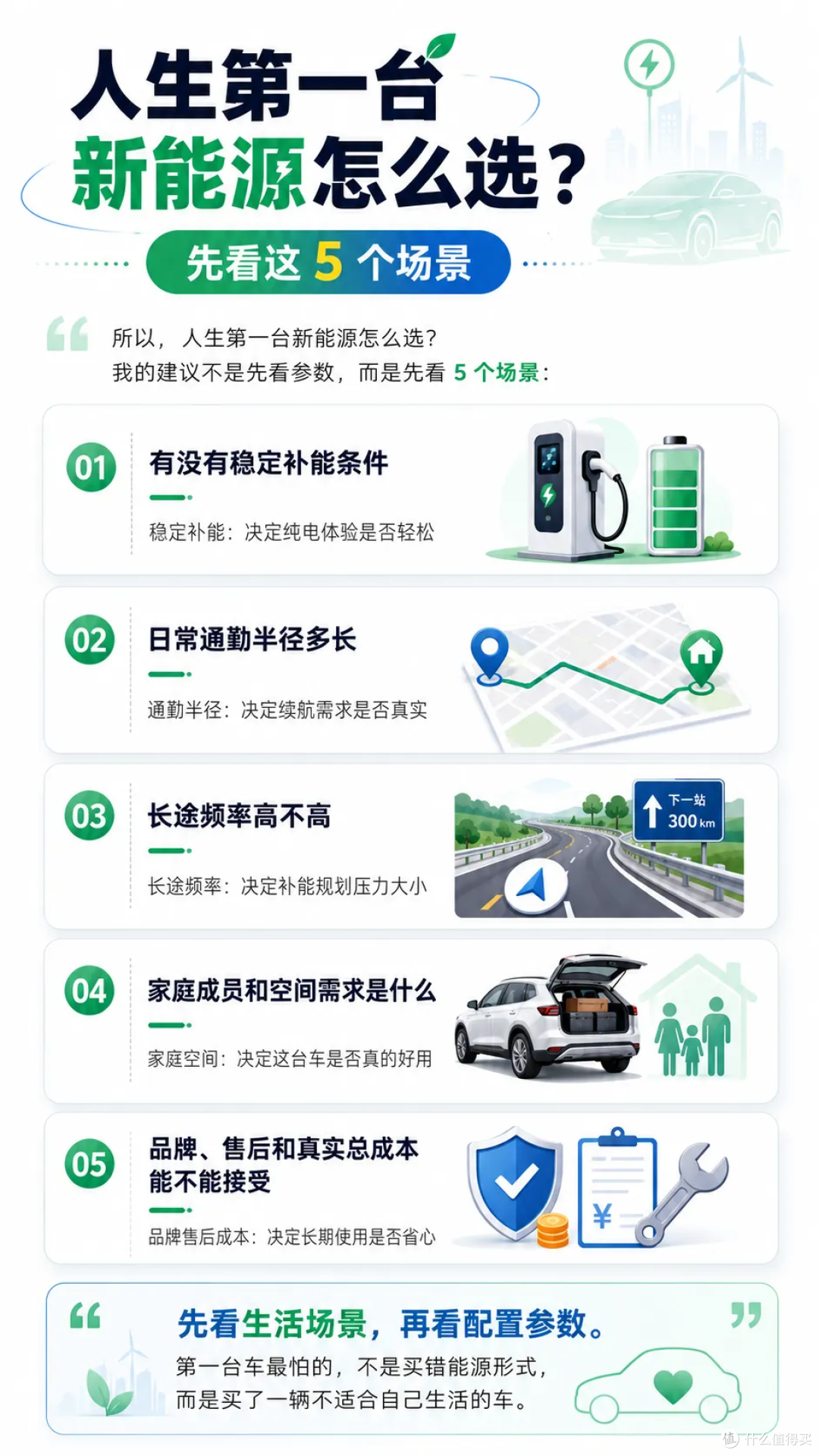 人生第一台新能源怎么选？开了9年新能源后，我建议先看这5个场景