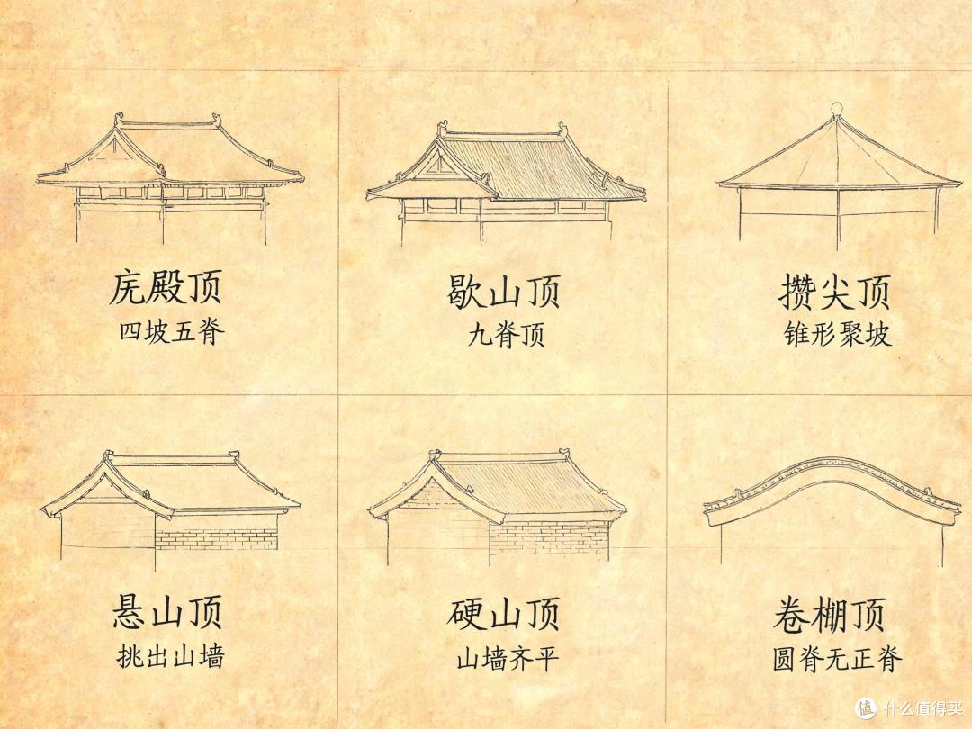 像玩乐高一样玩转古建游!EP2:屋顶——从庑殿顶到硬山顶,古人的"帽子"分等级