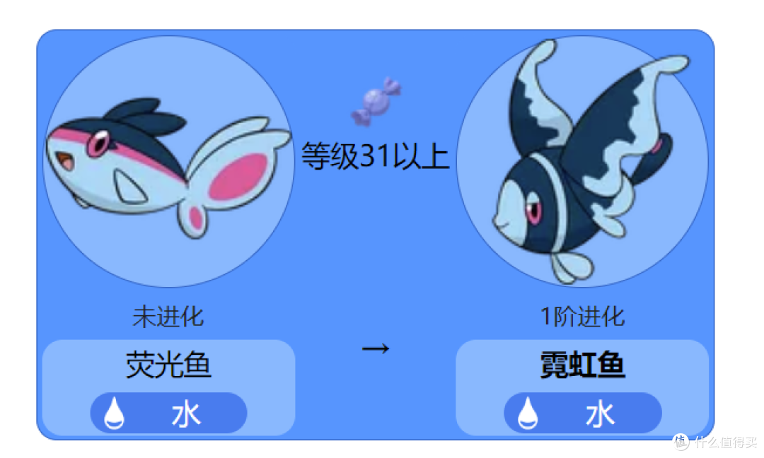 人气最低的宝可梦,被亲妈公开处刑(457 霓虹鱼)