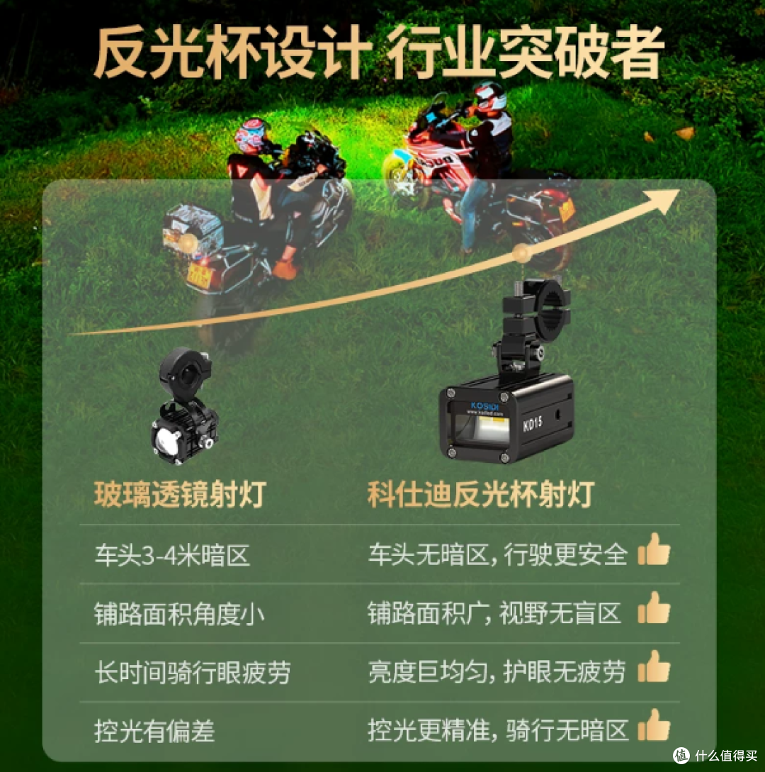告别夜间骑行盲区!科仕迪KD15迷你切线射灯,超亮铺路
