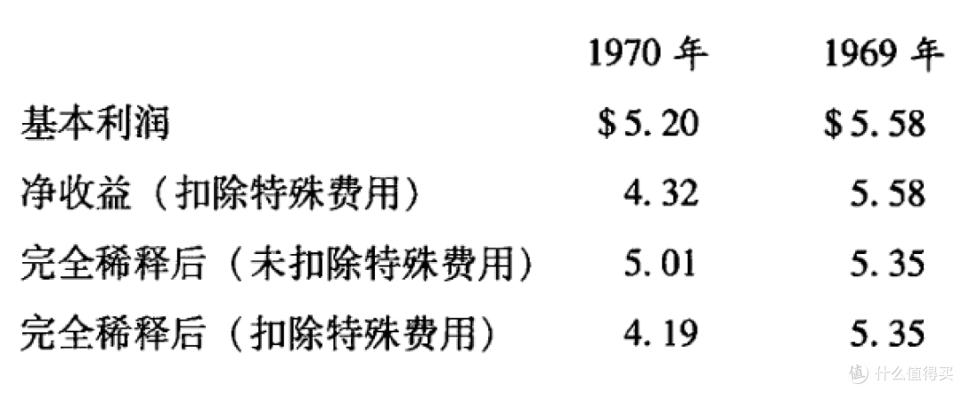 一本50年前的书,教你看穿上市公司怎么"做账"