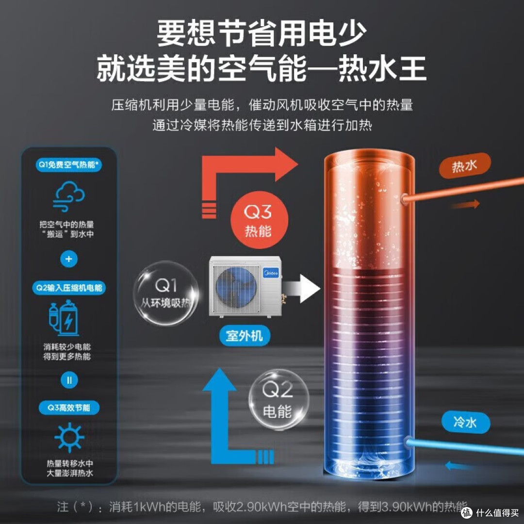 空气能热水器哪个品牌更值得入手?4款主流节能品牌优缺点揭秘