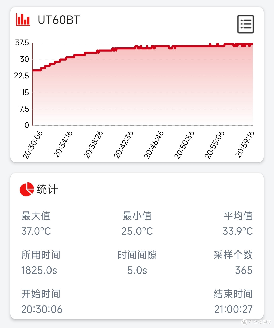 小米80W风冷无线充电器性能及温升测试