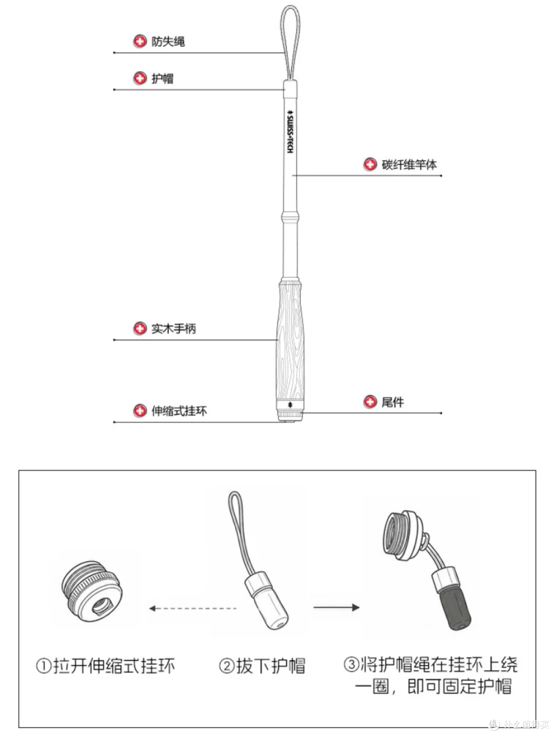 夏季亲水正当时,瑞士科技迷你小物竿让钓鱼变得像掏手机一样简单