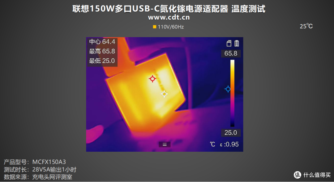 商用旗舰六边形战士:联想150W三口氮化镓适配器深度体验