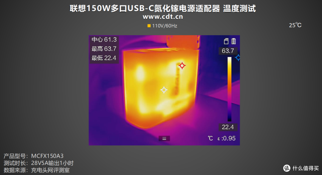 商用旗舰六边形战士:联想150W三口氮化镓适配器深度体验