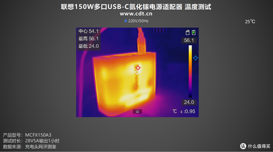 商用旗舰六边形战士:联想150W三口氮化镓适配器深度体验
