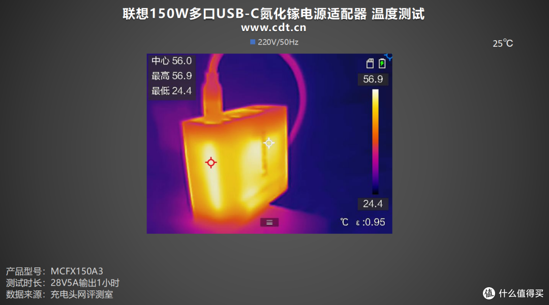 商用旗舰六边形战士:联想150W三口氮化镓适配器深度体验