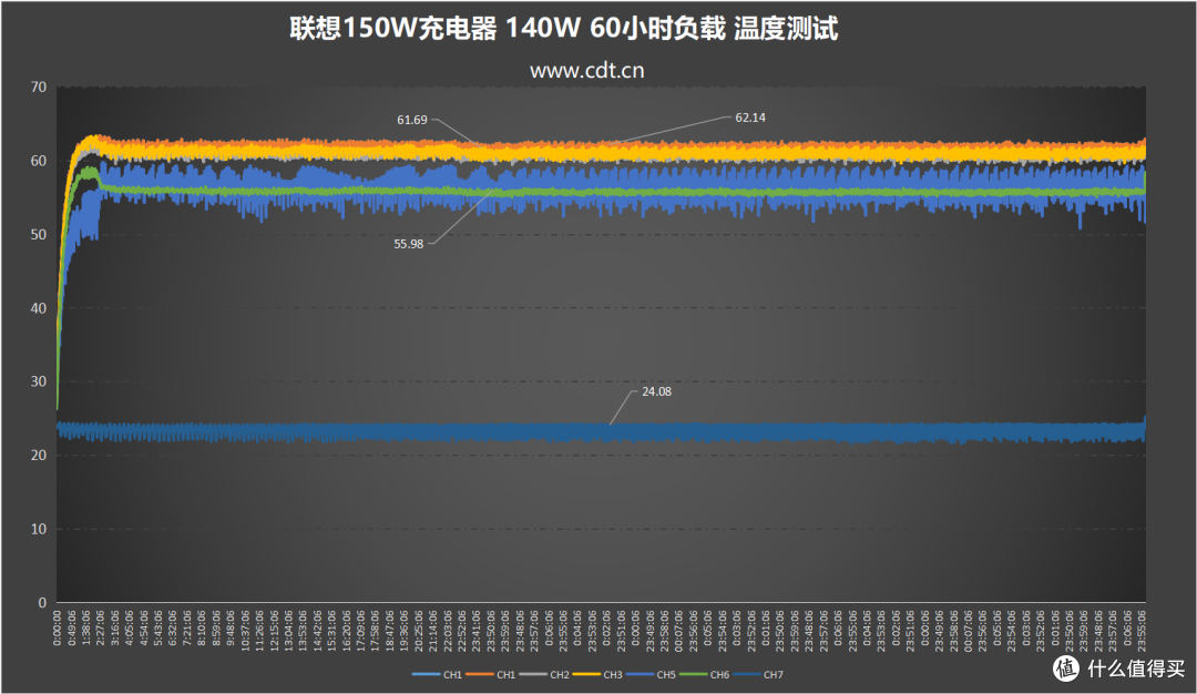 商用旗舰六边形战士:联想150W三口氮化镓适配器深度体验