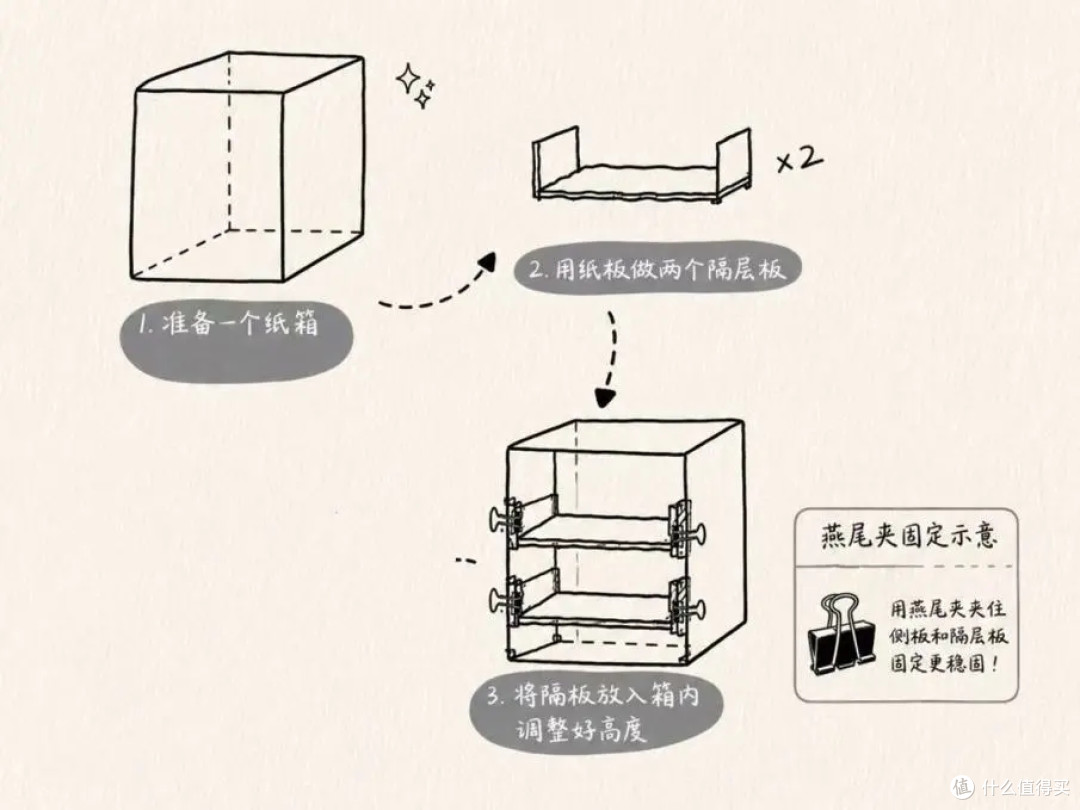被年轻人的「工位智慧」惊到了！分文不花，办公桌变得整整齐齐