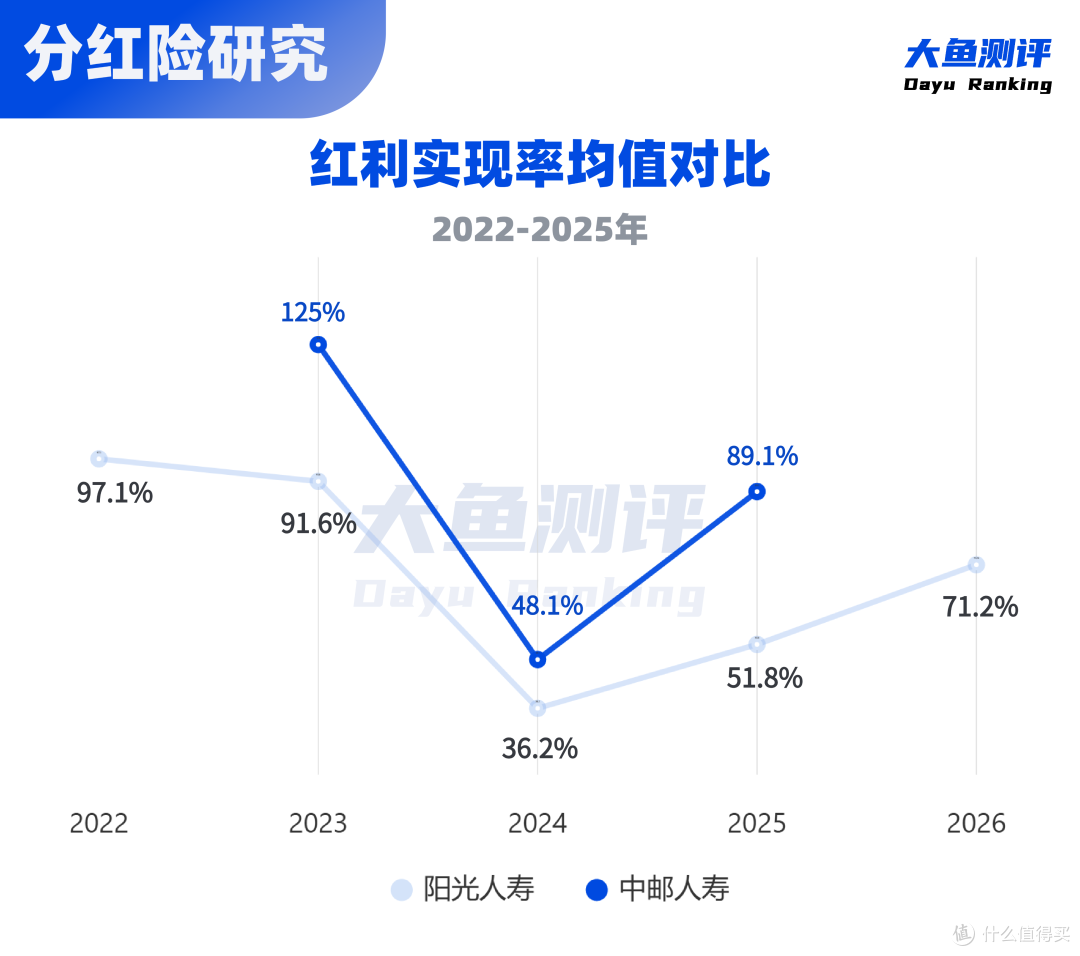 60岁+分红养老金推荐
