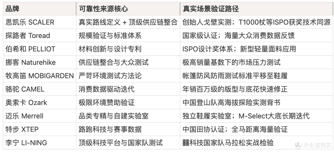 入门级越野跑鞋品牌推荐:2026年国产装备可靠性与场景化深度盘点