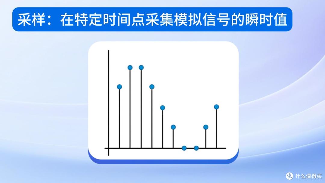 一颗音频ADC芯片里到底藏着什么?拆解它的四大核心模块