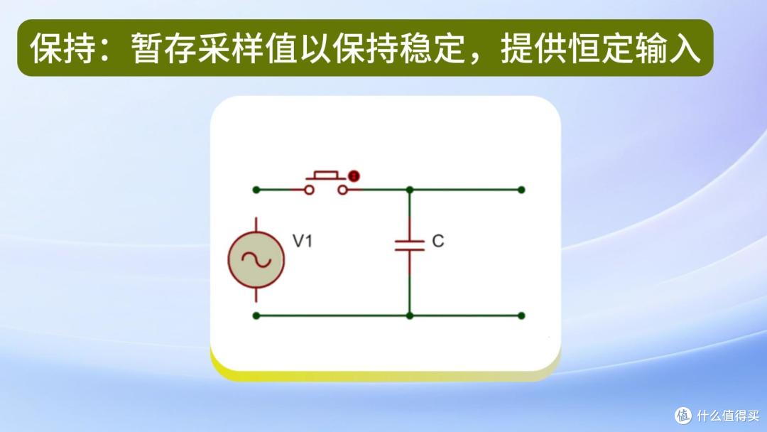 一颗音频ADC芯片里到底藏着什么?拆解它的四大核心模块