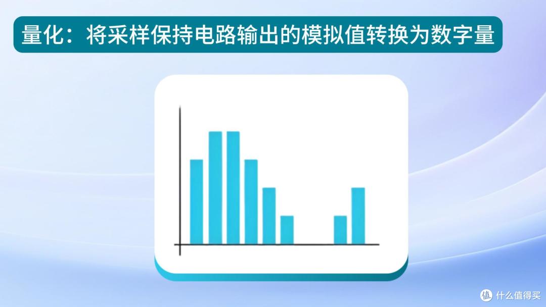 一颗音频ADC芯片里到底藏着什么?拆解它的四大核心模块